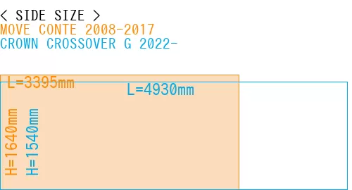 #MOVE CONTE 2008-2017 + CROWN CROSSOVER G 2022-